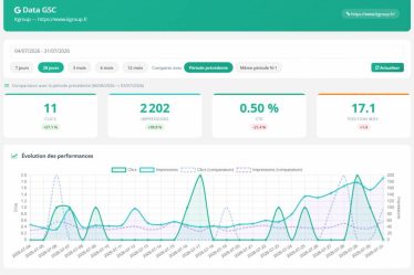 Comment suivre le positionnement seo de son site au quotidien