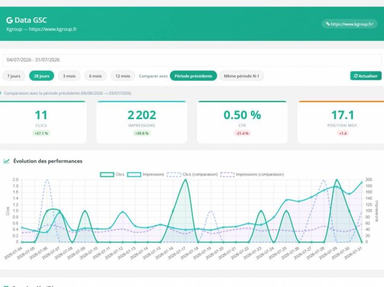 Comment suivre le positionnement seo de son site au quotidien